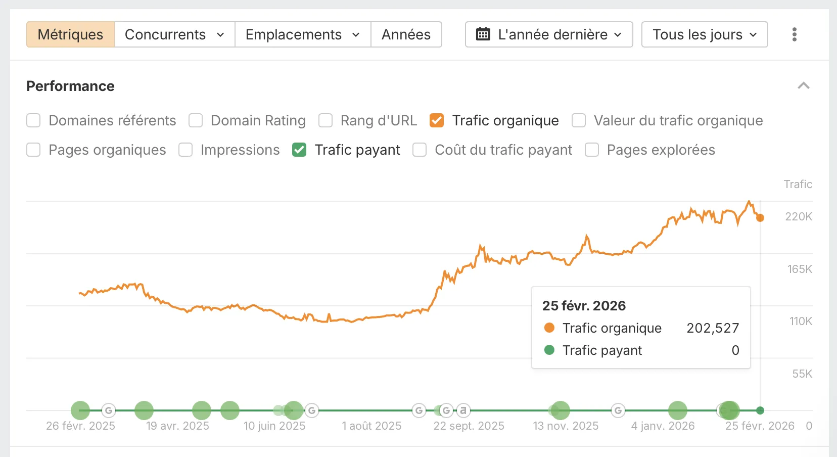 ISpeakSpokeSpoken : données Ahrefs