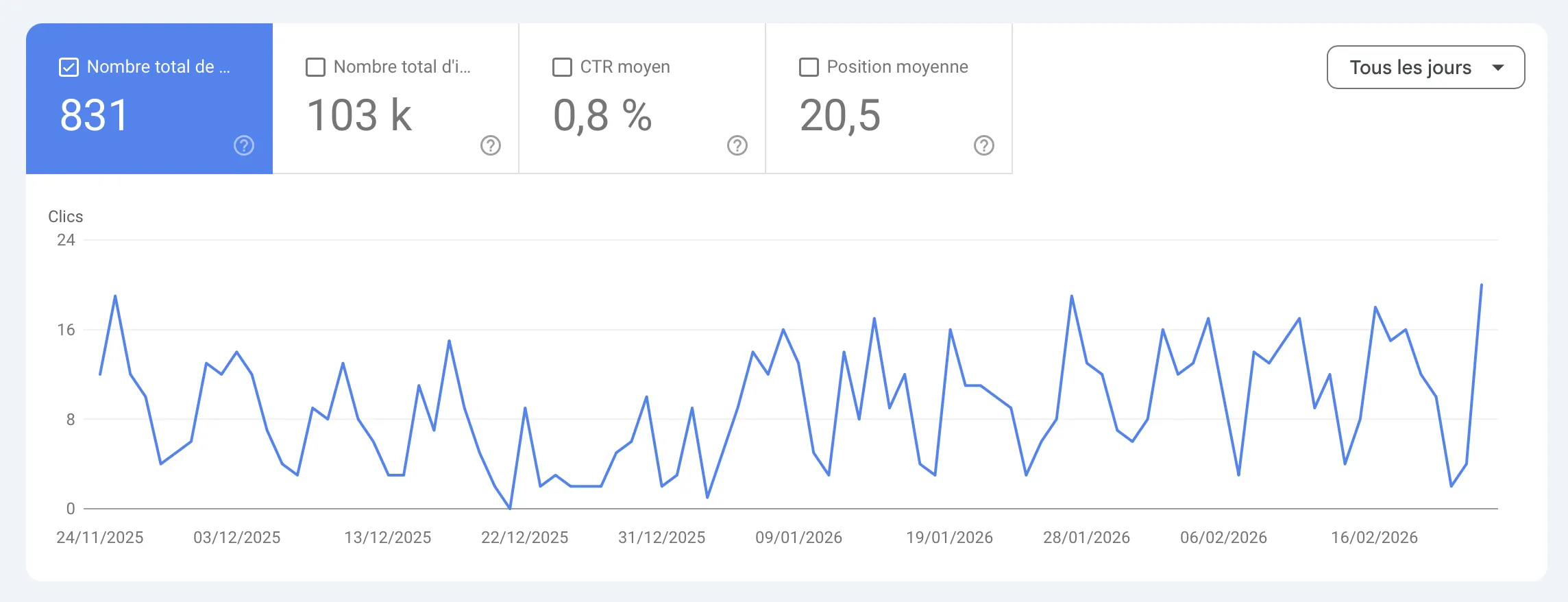 Burotel Search Console