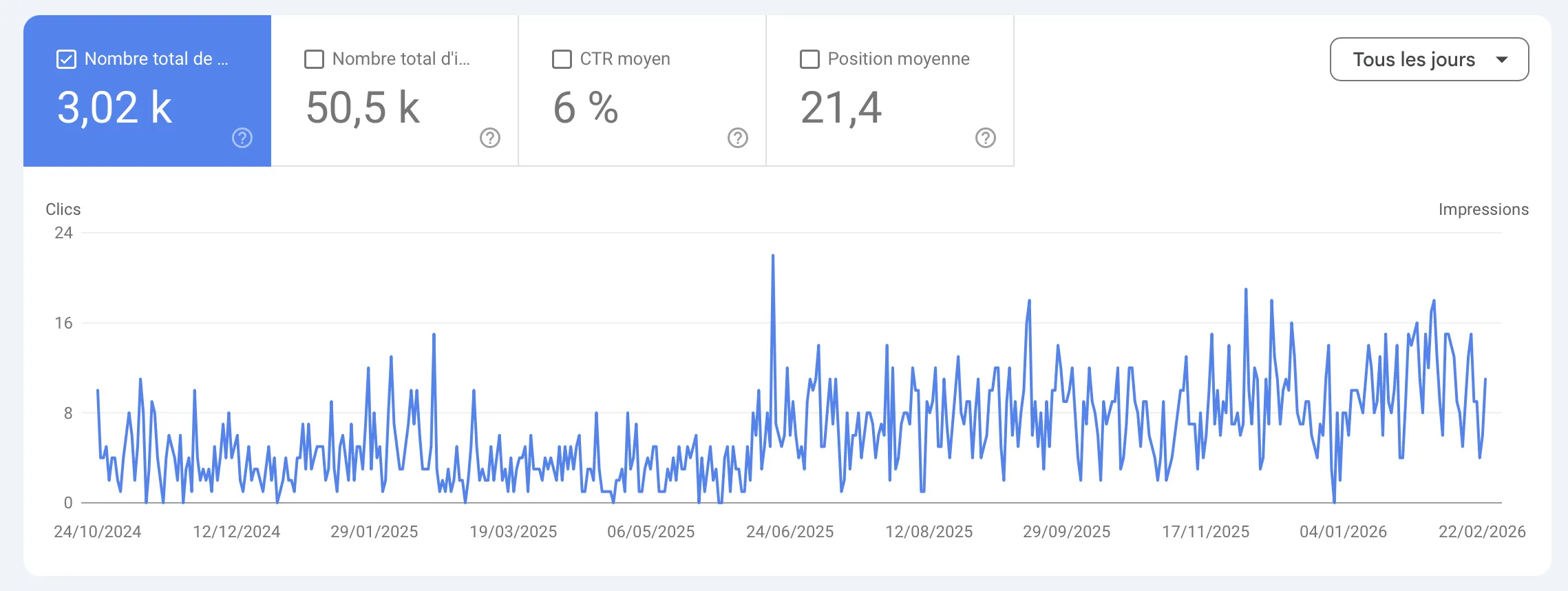 Marlène : Google Search Console
