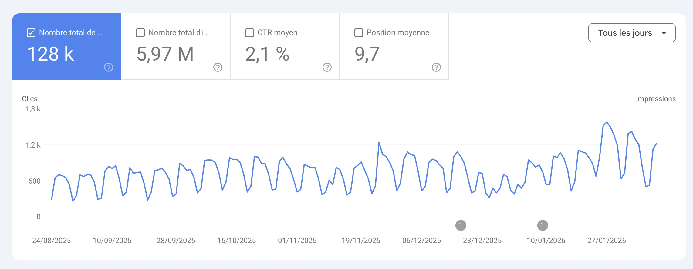 myfid : Google Search Console