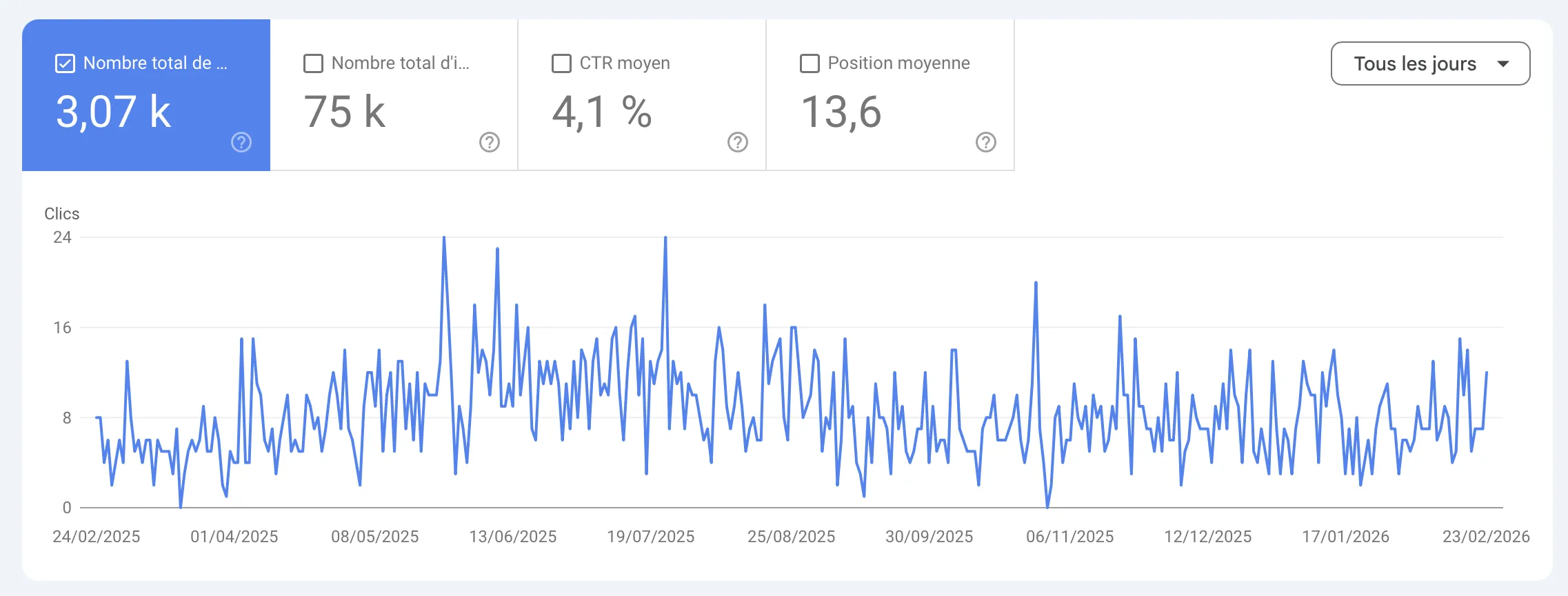 NailsHairCare : Google Search Console