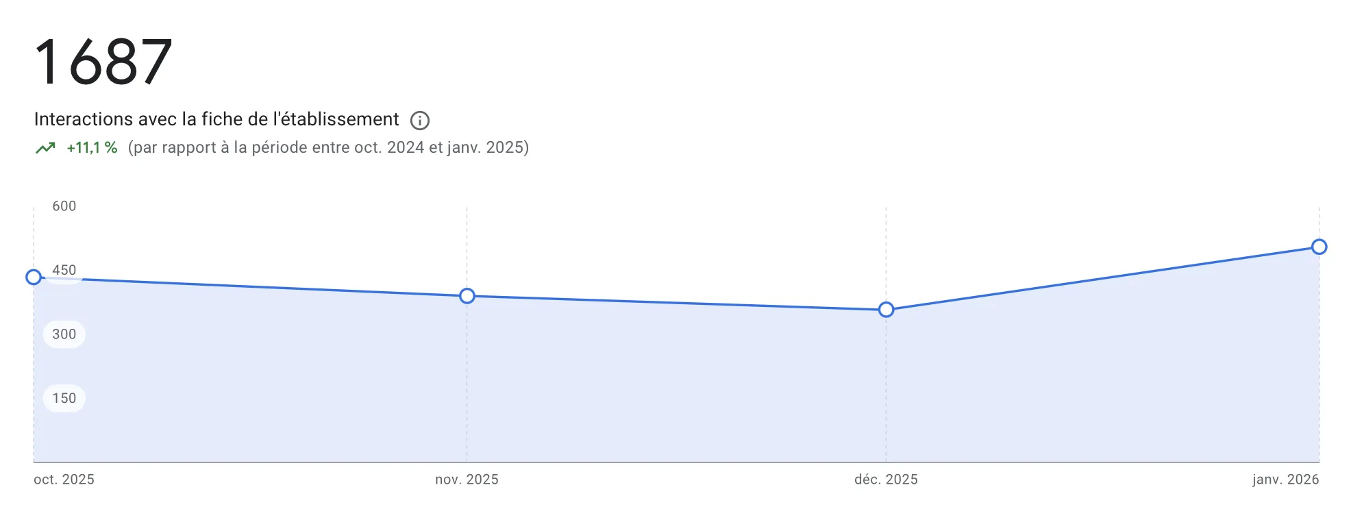 myfid performances Google Business Profile